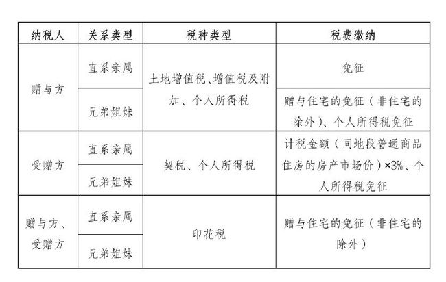 上海第二套房契税_上海 首套房没办产证 第二套契税_上海 二套房契税