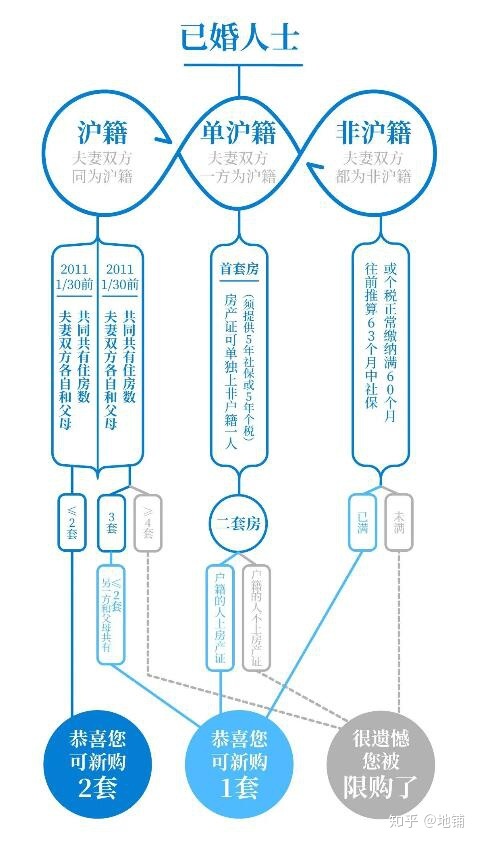 上海二套房契税 认定_2016上海二套房契税_上海第二套房契税