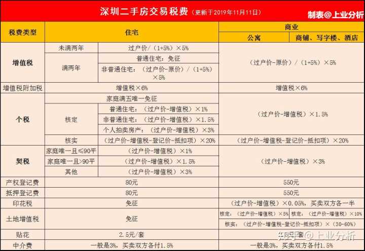 上海二套房契税 认定_上海第二套房契税_上海契税首套房认定