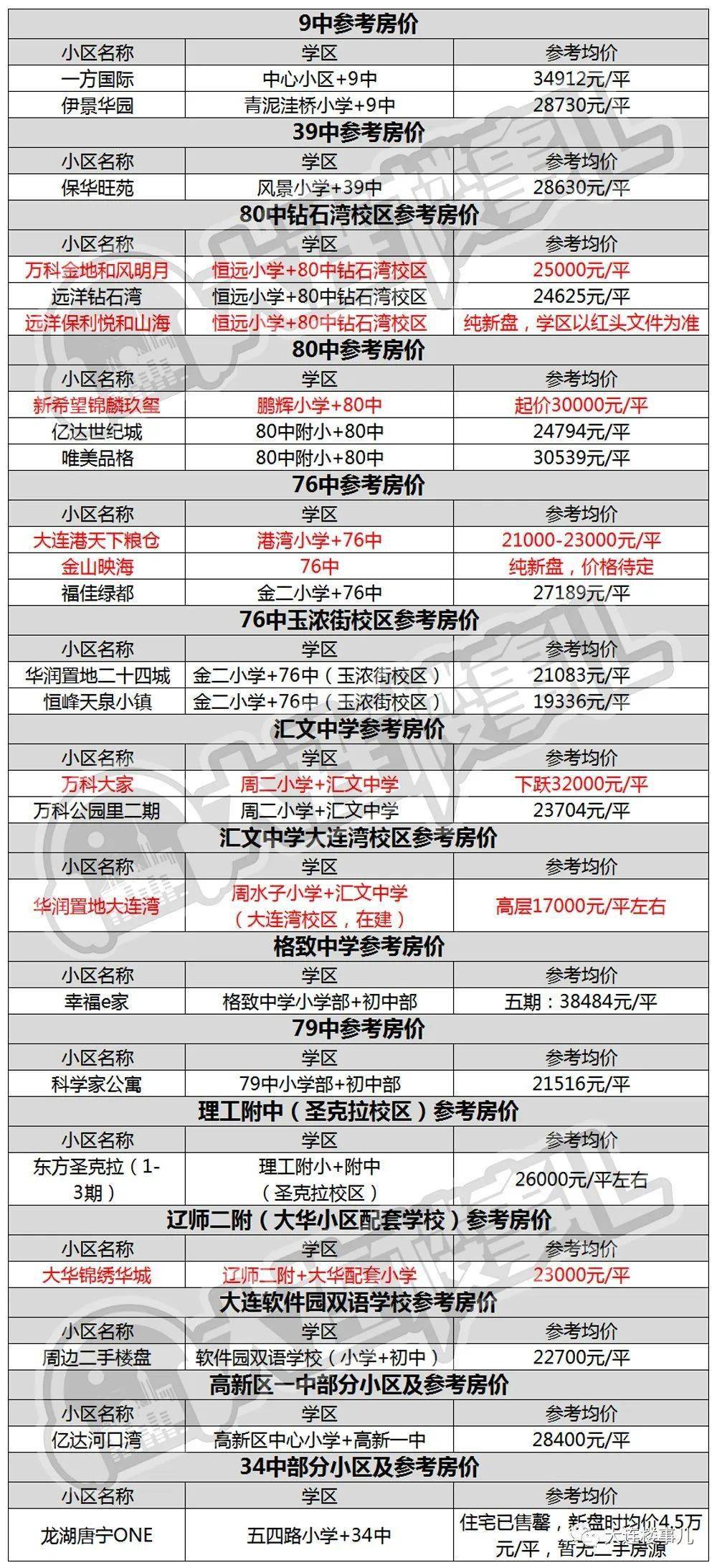 学区_北美论坛小说文学区_清江西苑学区以前是什么学区