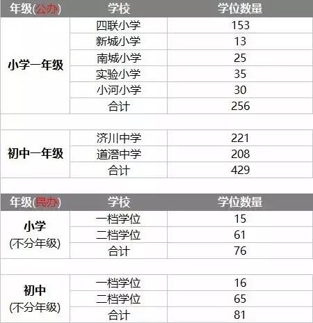 北美论坛小说文学区_清江西苑学区以前是什么学区_学区