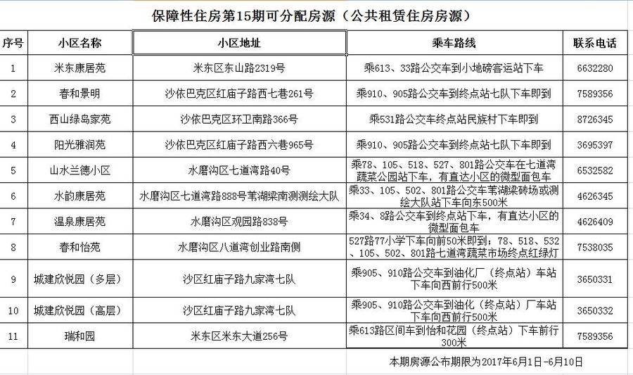 集体土地上房屋征收与补偿条例_市房屋征收管理办公室_北京市房屋租赁管理条例