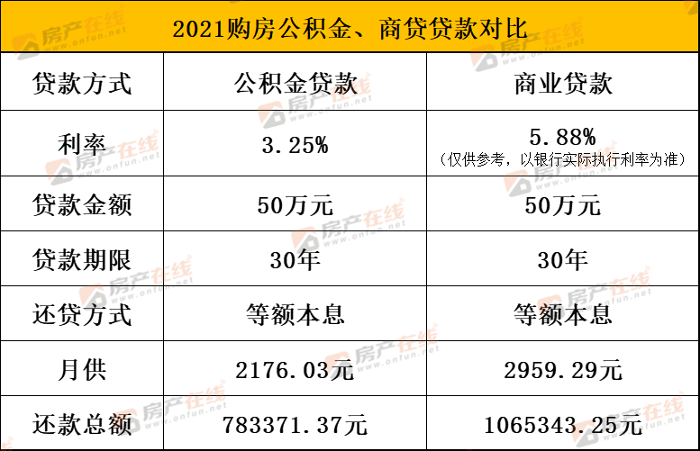 29岁、沪漂5年的自己却是房无、地无一，妥妥的“无产阶级”