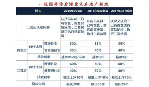 武汉首套房首付比例2015_深圳首套房首付比例2015_常州首套房首付比例