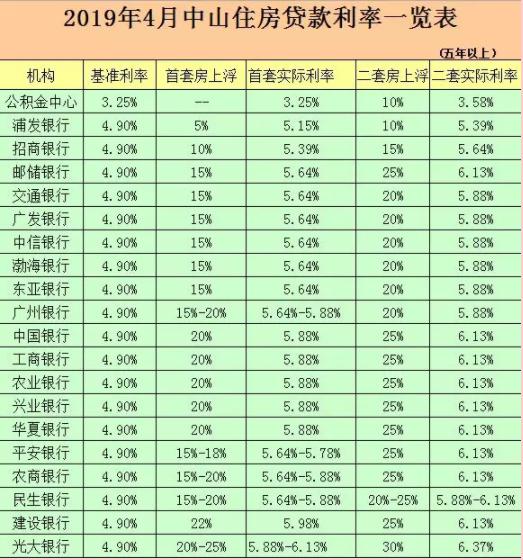 上海首套房首付比例2015_首套房首付比例规定 首付 买房全攻略_常州首套房首付比例