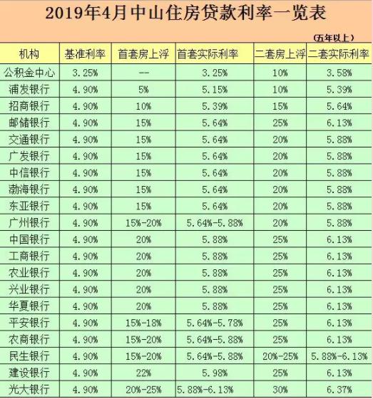 上海首套房首付比例2015_首套房首付比例规定 首付 买房全攻略_常州首套房首付比例