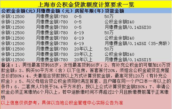 常州首套房首付比例_常州首套房首付比例_南京首套房首付比例2015