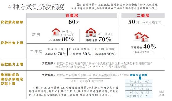 常州首套房首付比例_南京首套房首付比例2015_常州首套房首付比例