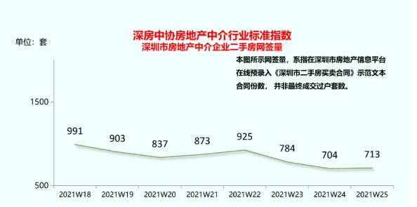 深圳假结婚中介 费用_买房小中介和大中介的区别_深圳买房付中介费用吗