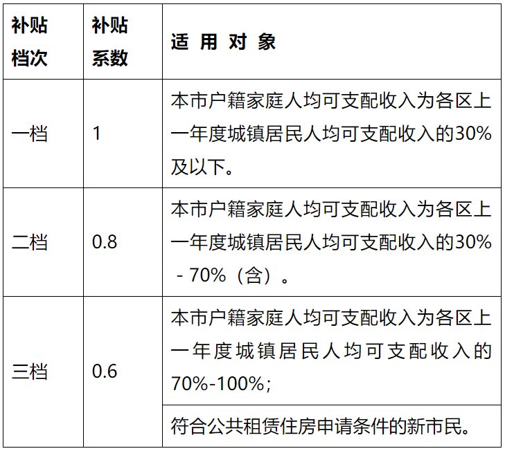 共有产权保障住房政策_保障性住房政策_保障住房政策