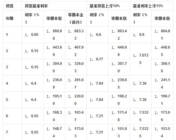 北京二套房首付_北京二套房首付多少_北京第一套房首付比例