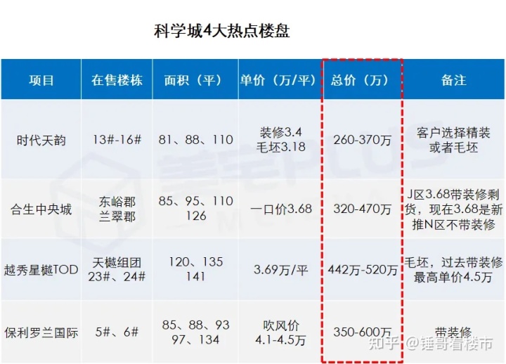 合肥保利罗兰春天学区_合肥保利罗兰春天_保利罗兰春天合肥