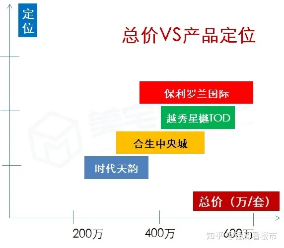 保利罗兰春天合肥_合肥保利罗兰春天学区_合肥保利罗兰春天