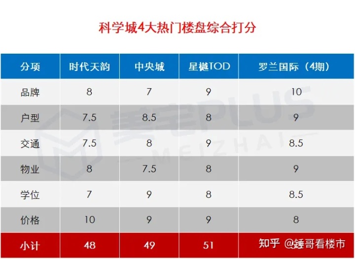 合肥保利罗兰春天_保利罗兰春天合肥_合肥保利罗兰春天学区