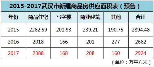 2017武汉二手房_武汉二手集装箱房价格_武汉胶囊房整治2017