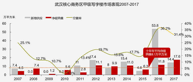 2017武汉二手房_武汉二手集装箱房价格_武汉胶囊房整治2017