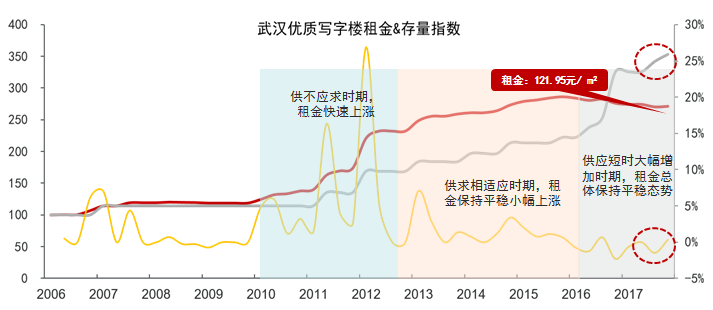 2017武汉二手房_武汉胶囊房整治2017_武汉二手集装箱房价格