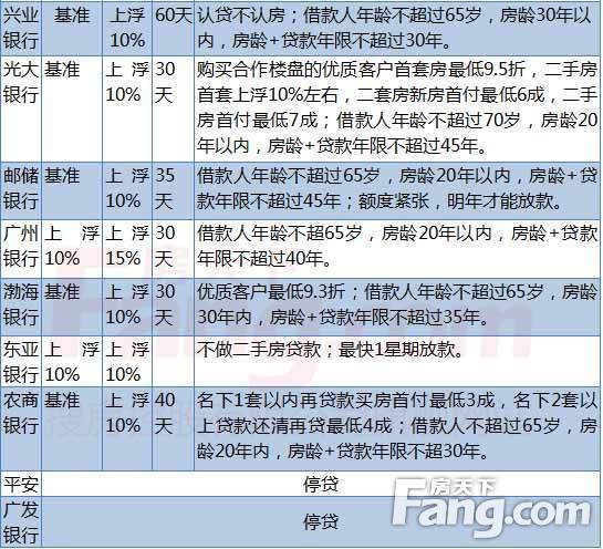 地产商业软文_如何查询房屋是否贷款_商业地产房屋贷款查询