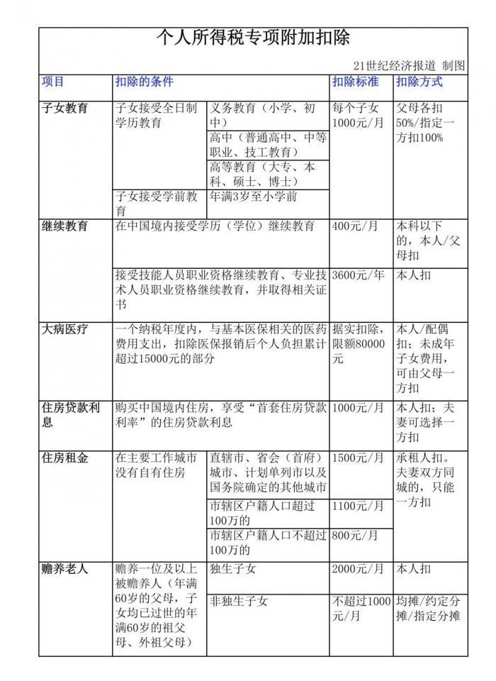 房贷抵个税_个税抵房贷 深圳_个税抵房贷什么意思