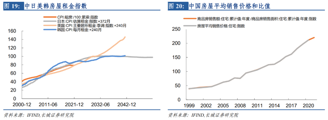 中原地产上海一手商业市场月报04月_商业地产房屋贷款查询_济南中海地产商业管理公司