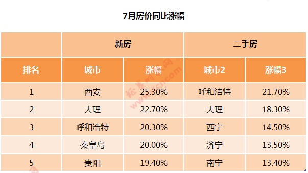 京城雅居房价_京城雅居二手房价别墅_京城雅居二手房别墅