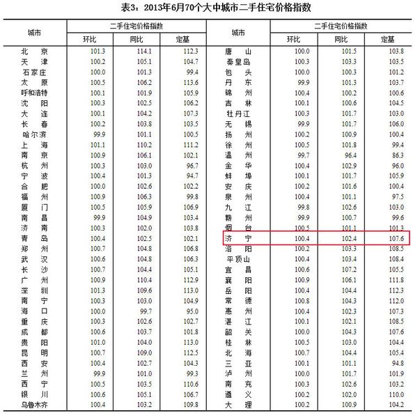 京城雅居二手房价别墅_京城雅居房价_京城雅居二手房别墅