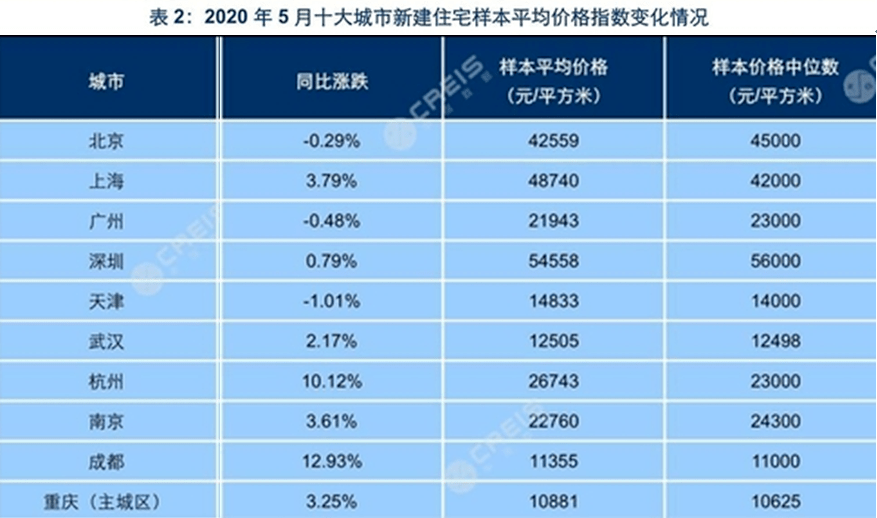 京城雅居二手房价别墅_京城雅居房价_京城雅居二手房别墅