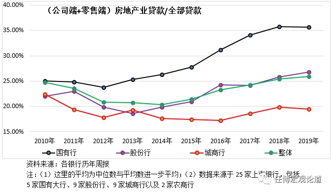 商业房屋租赁合同_商业地产房屋贷款查询_互联网金融地产商业模式ppt