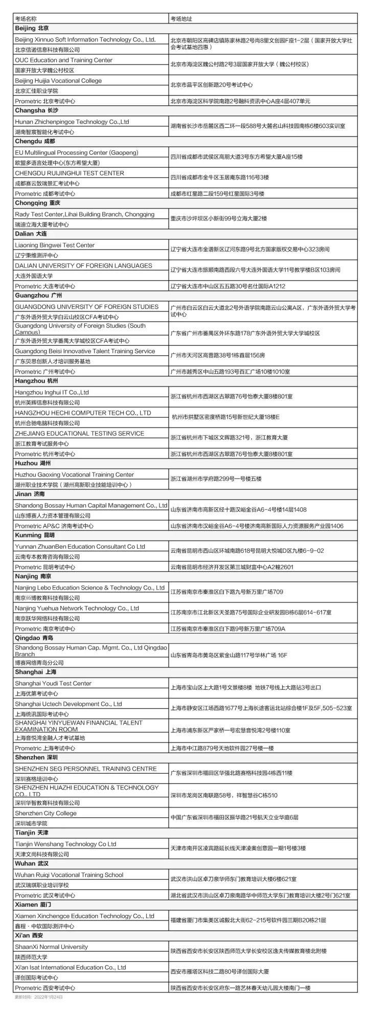 2022年2月CFA（特许金融分析师）考试窗口开启倒计时22天