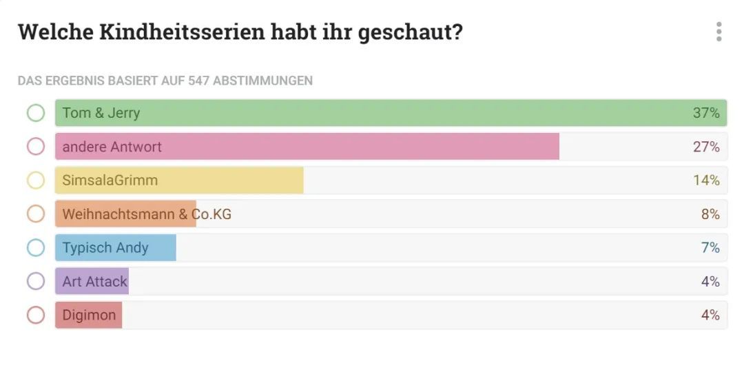 德国人童年都看什么动画片？(图)小调查
