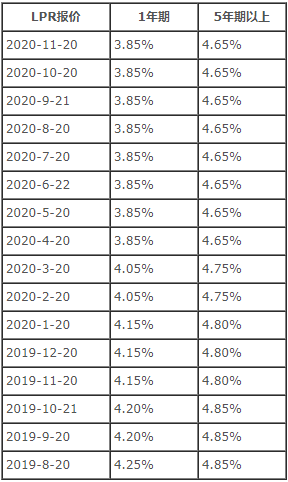 住房按揭贷款支持证券（RMBS）的现金流及投资风险分析