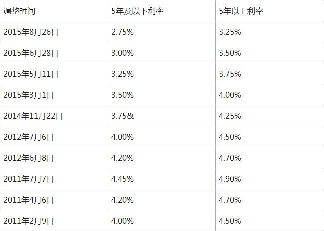 个人房屋贷款余额_兰州住房公积金余额如何冲抵贷款_个人 贷款个人