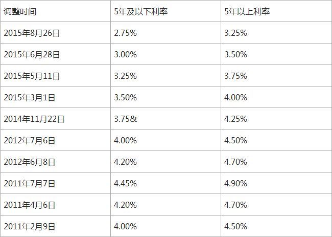 个人房屋贷款余额_兰州住房公积金余额如何冲抵贷款_个人 贷款个人