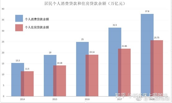 兰州住房公积金余额如何冲抵贷款_余额宝能贷款吗_个人房屋贷款余额