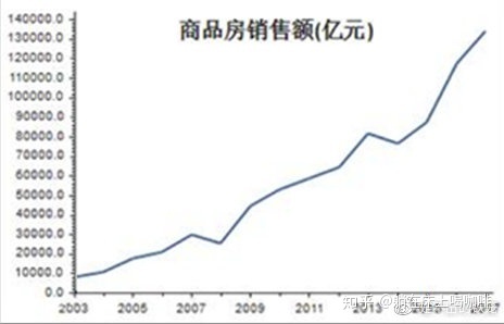 个人房屋贷款余额_余额宝能贷款吗_兰州住房公积金余额如何冲抵贷款