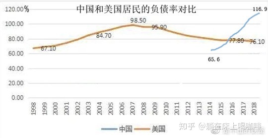 个人房屋贷款余额_余额宝能贷款吗_兰州住房公积金余额如何冲抵贷款