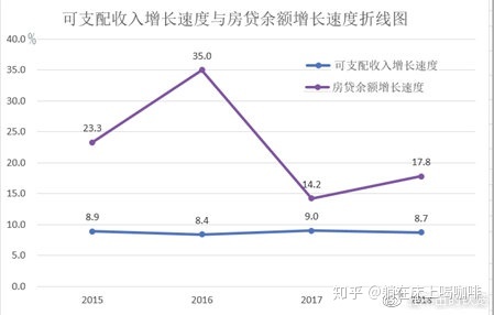 个人房屋贷款余额_余额宝能贷款吗_兰州住房公积金余额如何冲抵贷款