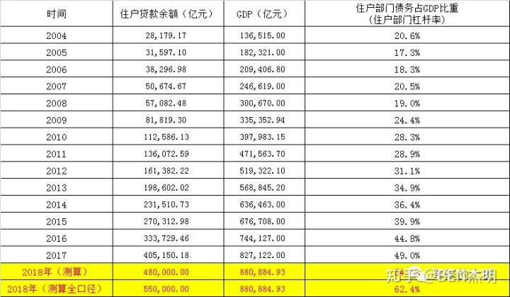 兰州住房公积金余额如何冲抵贷款_余额宝能贷款吗_个人房屋贷款余额