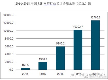 余额宝能贷款吗_个人房屋贷款余额_兰州住房公积金余额如何冲抵贷款