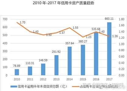 个人房屋贷款余额_余额宝能贷款吗_兰州住房公积金余额如何冲抵贷款