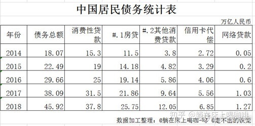 余额宝能贷款吗_个人房屋贷款余额_兰州住房公积金余额如何冲抵贷款