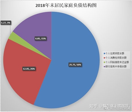 个人房屋贷款余额_余额宝能贷款吗_兰州住房公积金余额如何冲抵贷款