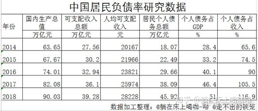 余额宝能贷款吗_个人房屋贷款余额_兰州住房公积金余额如何冲抵贷款