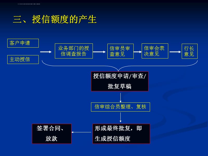 余额宝能贷款吗_个人房屋贷款余额_公积金余额冲抵贷款