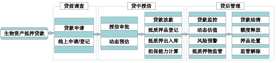 个人房屋贷款余额_余额宝能贷款吗_公积金余额冲抵贷款