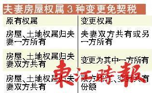 购房人以按揭,抵押贷款方式购买房屋,契税是否可退_按揭房屋抵押银行贷款_按揭房屋抵押借款合同