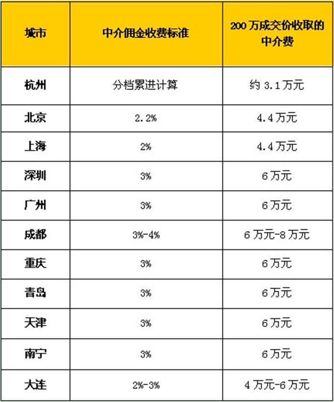 北京买二手房中介费多少_中介自己买二手房炒房_中介买一手更名房要注意什么