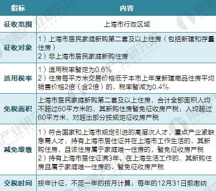 自营店铺要征收房屋租赁税吗_欧盟征收碳税标准_房产税如何征收标准