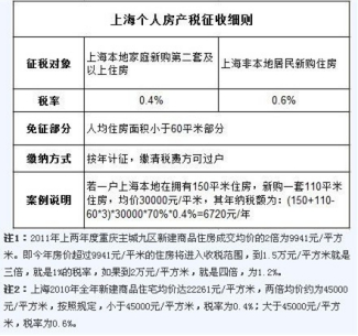 欧盟征收碳税标准_房产税如何征收标准_自营店铺要征收房屋租赁税吗