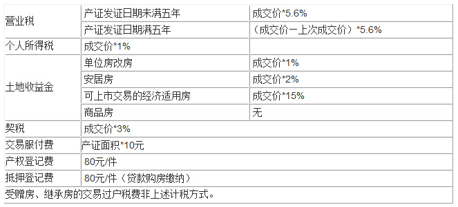 房产契税滞纳金怎么算_2017契税滞纳金怎么算_房产契税滞纳金怎么算